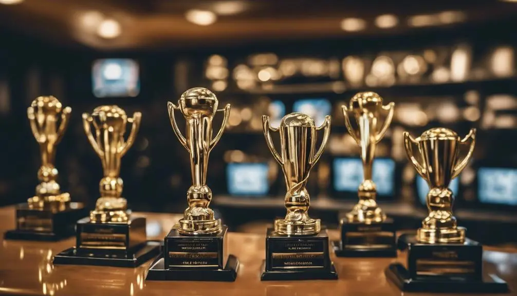 industry awards and accolades