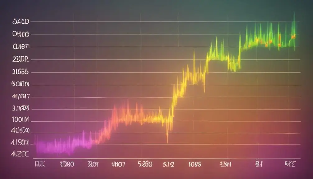 predicting gas cost changes